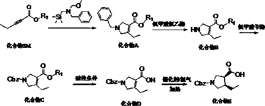 (3R,4S)-1-carbobenzoxy-4-ethylpyrrole-3-carboxylic acid synthesis method suitable for industrialization