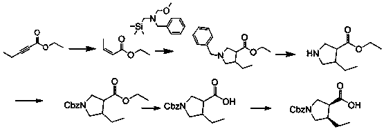 (3R,4S)-1-carbobenzoxy-4-ethylpyrrole-3-carboxylic acid synthesis method suitable for industrialization