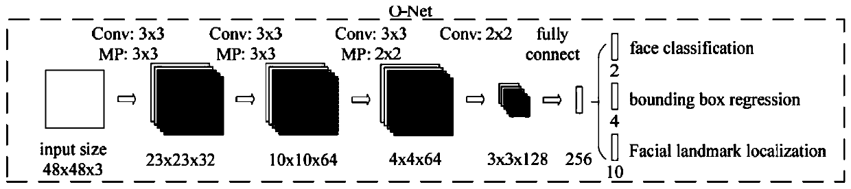 Face snapshot method, computer storage medium and electronic equipment
