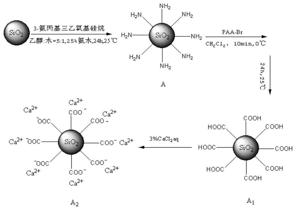 A kind of microspherical ion exchange anti-flash rust and anti-rust metal primer and preparation method thereof