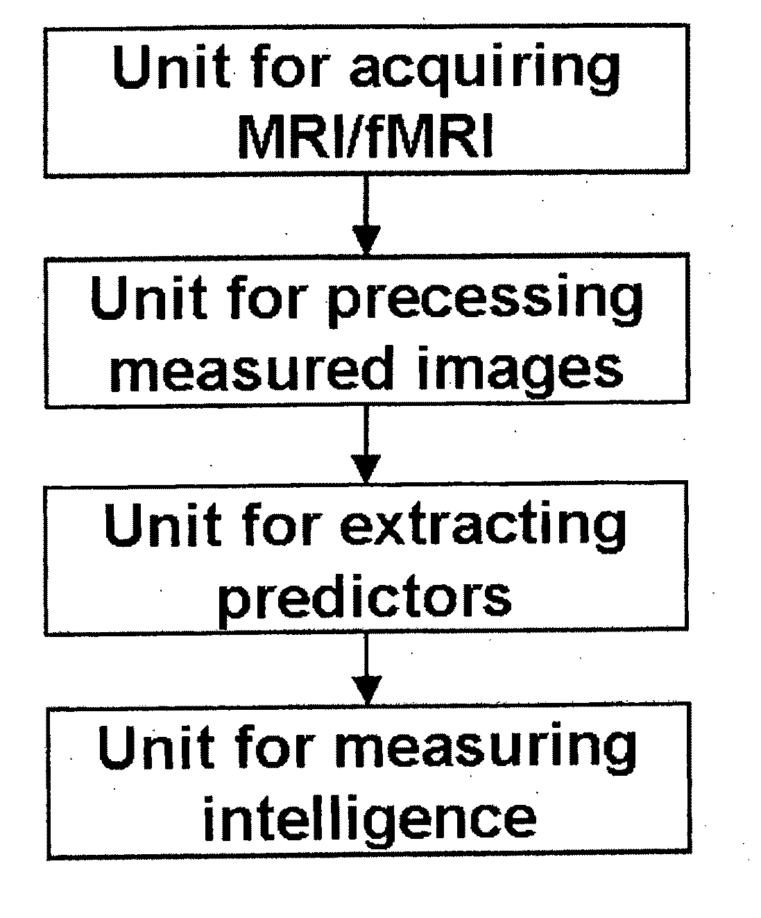 Neurobiological method for measuring human intelligence and system for the same