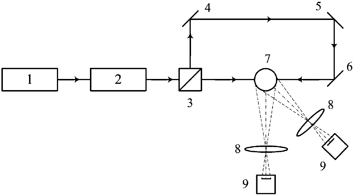 Method for simultaneously measuring particle size and refractive index