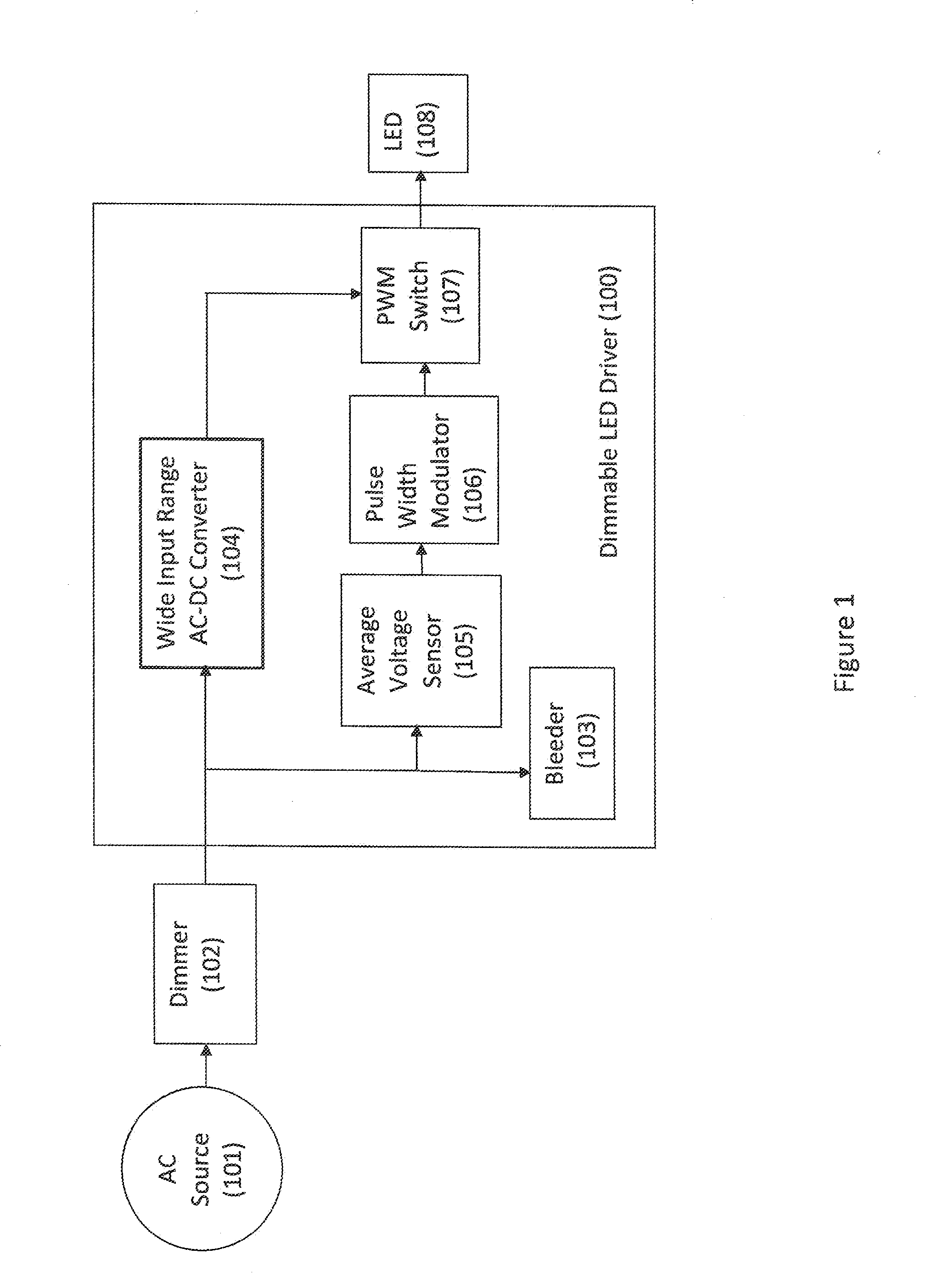 Constant Voltage Dimmable LED Driver