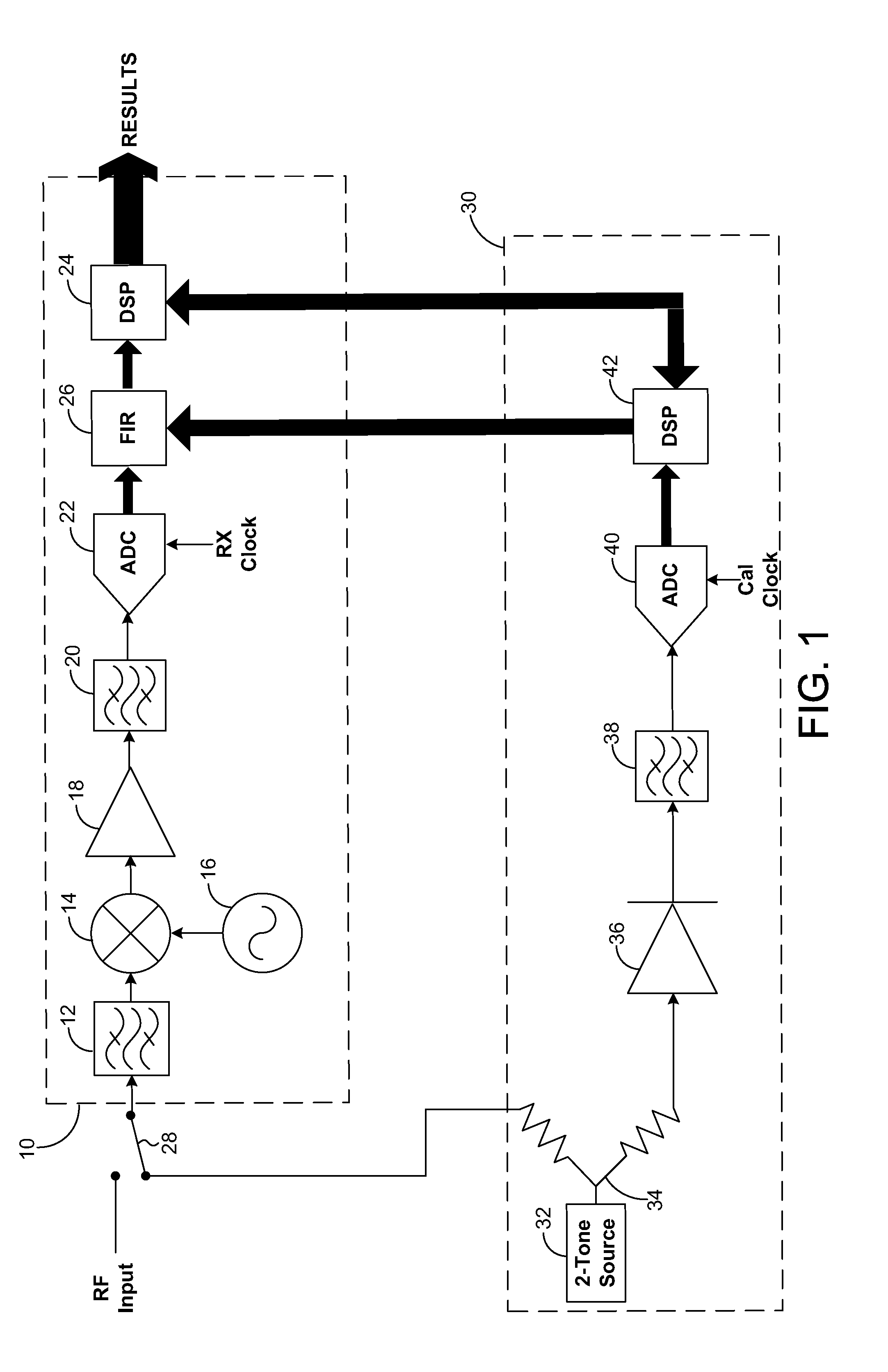 Magnitude and phase response calibration of receivers