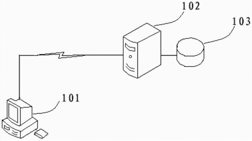 A method and device for authorizing and authenticating software deployed on mobile storage devices