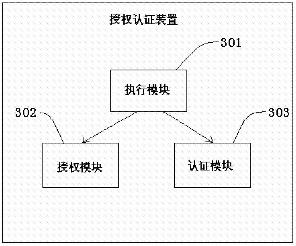 A method and device for authorizing and authenticating software deployed on mobile storage devices