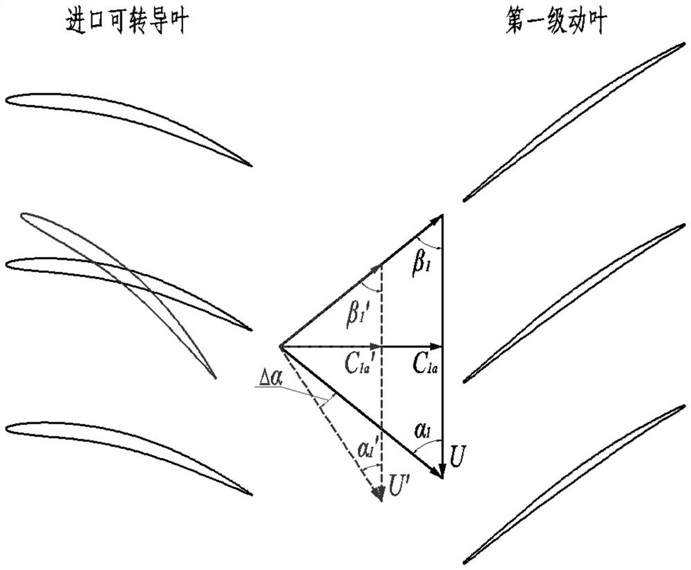 Multi-column inlet guide vane/variable stator vane power exponential type combined regulation and control rule design method for multistage axial flow compressor of ship gas turbine