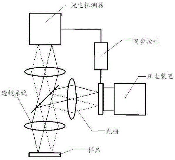 A structured light illumination optical system