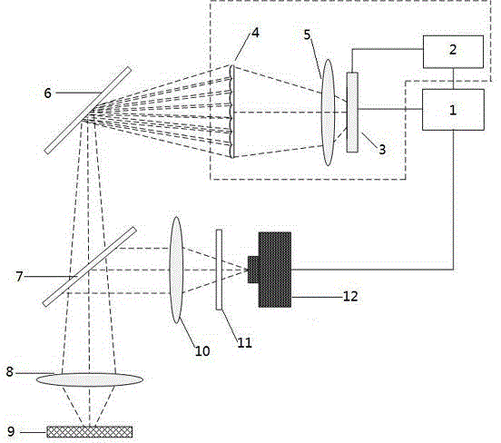 A structured light illumination optical system
