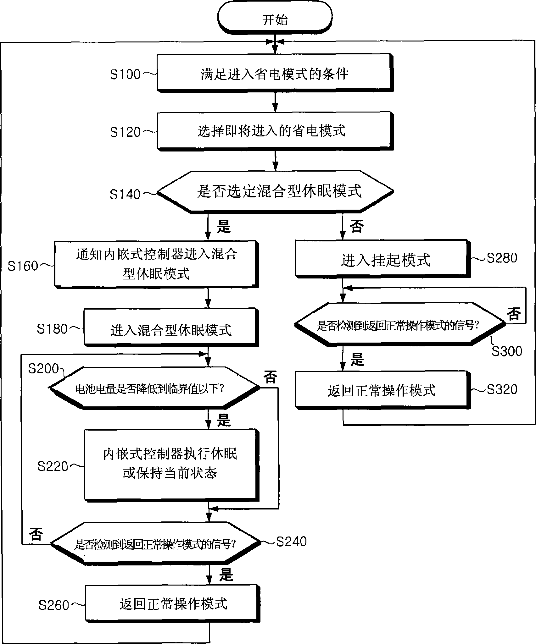 Portable computer and method of controlling power saving mode of portable computer