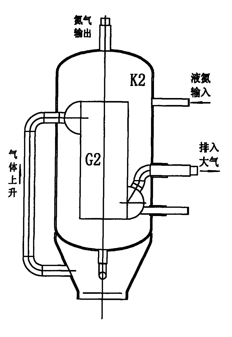 Method for preparing high purity oxygen by oxygen-nitrogen liquefying apparatus