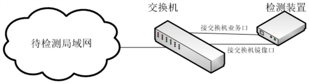 Local area network IP address abuse detection device and method