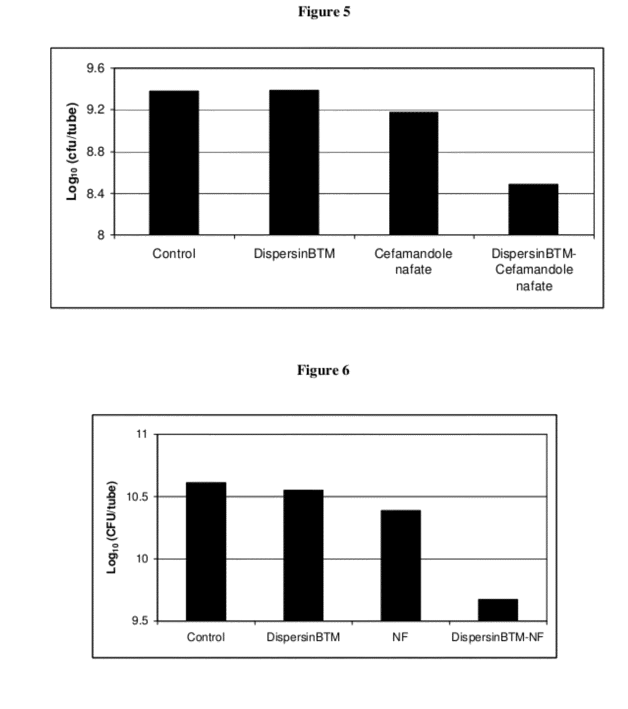 Soluble beta-n-acetylglucosaminidase based antibiofilm compositions and uses thereof