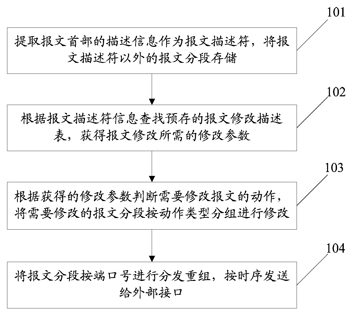 Method and apparatus for modifying and forwarding message in data communication network