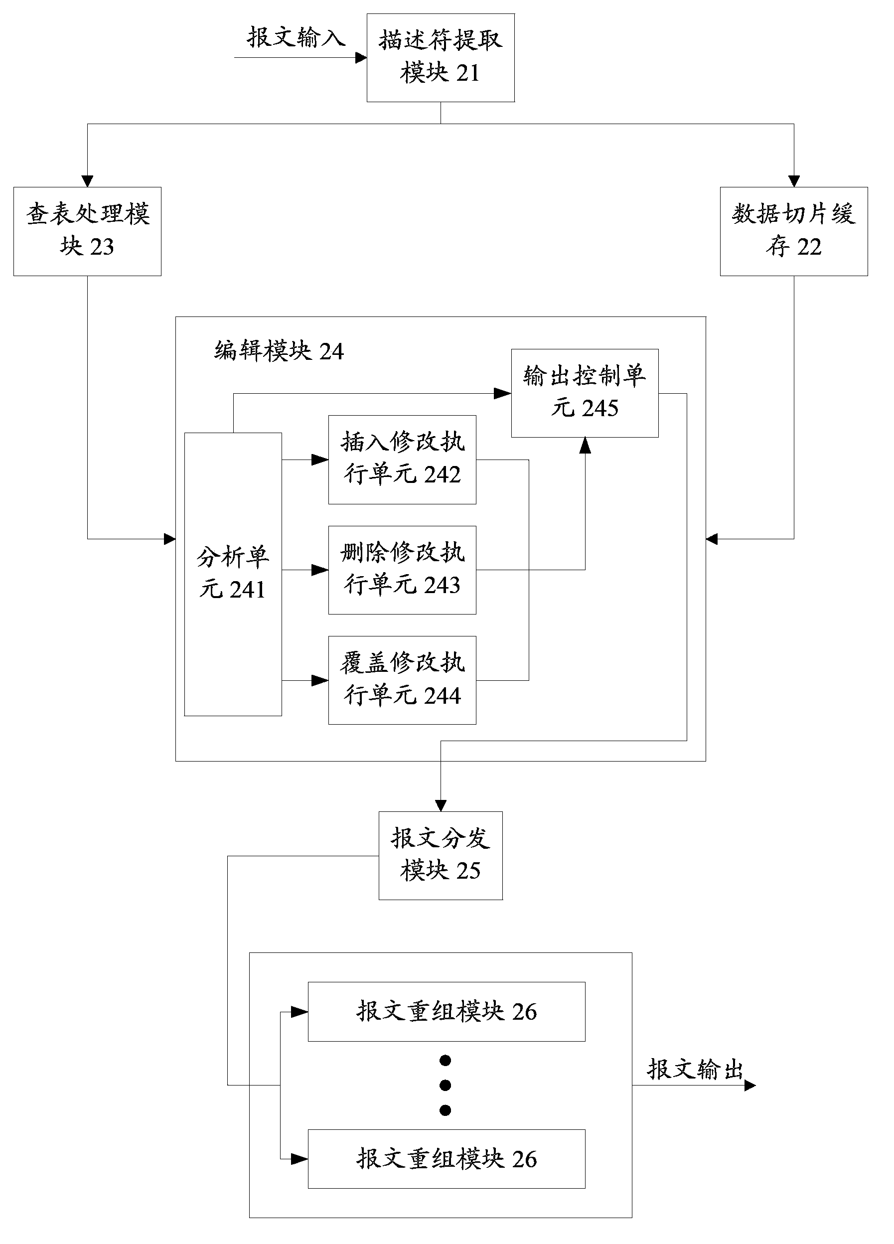 Method and apparatus for modifying and forwarding message in data communication network