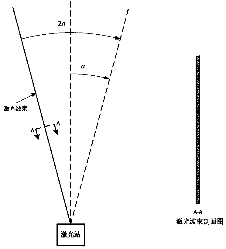 Method for measuring roll angle of guided cartridge based on scanning laser beams