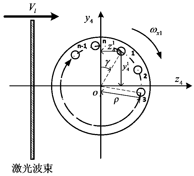 Method for measuring roll angle of guided cartridge based on scanning laser beams