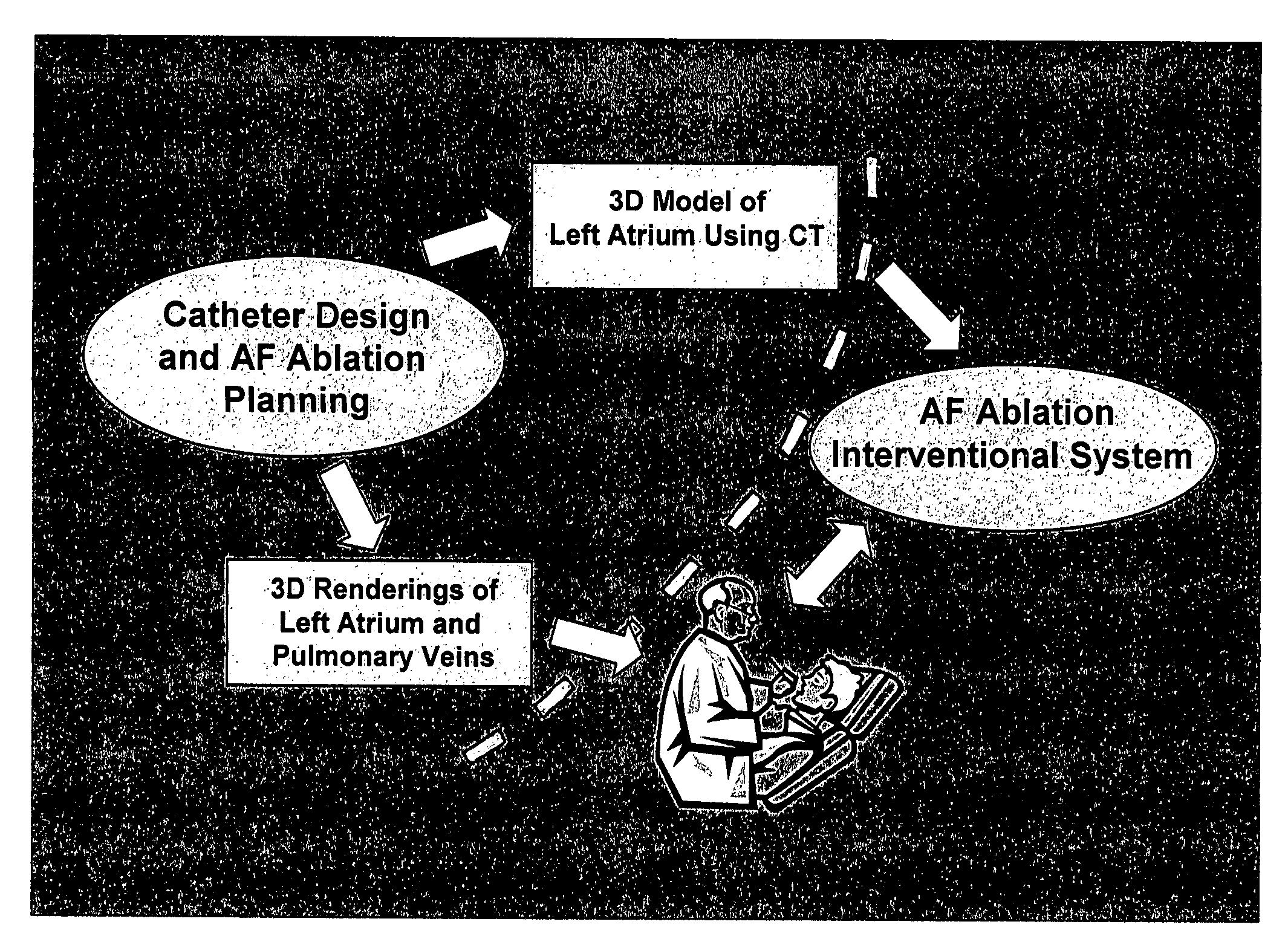 Method for pulmonary vein isolation and catheter ablation of other structures in the left atrium in atrial fibrillation