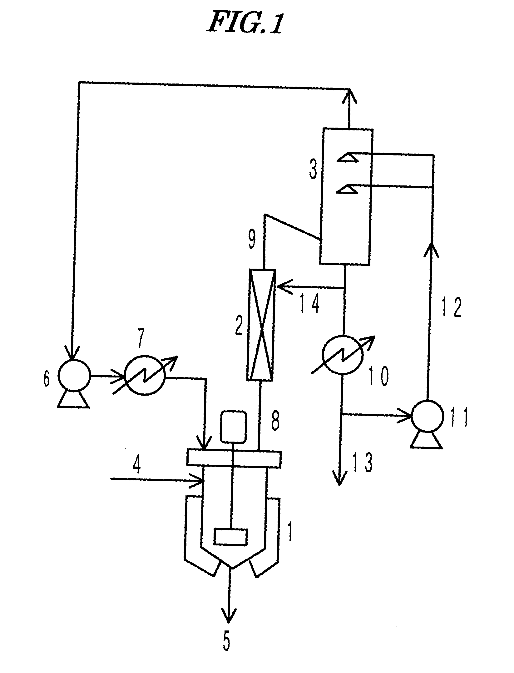 Method for producing polycarbonate