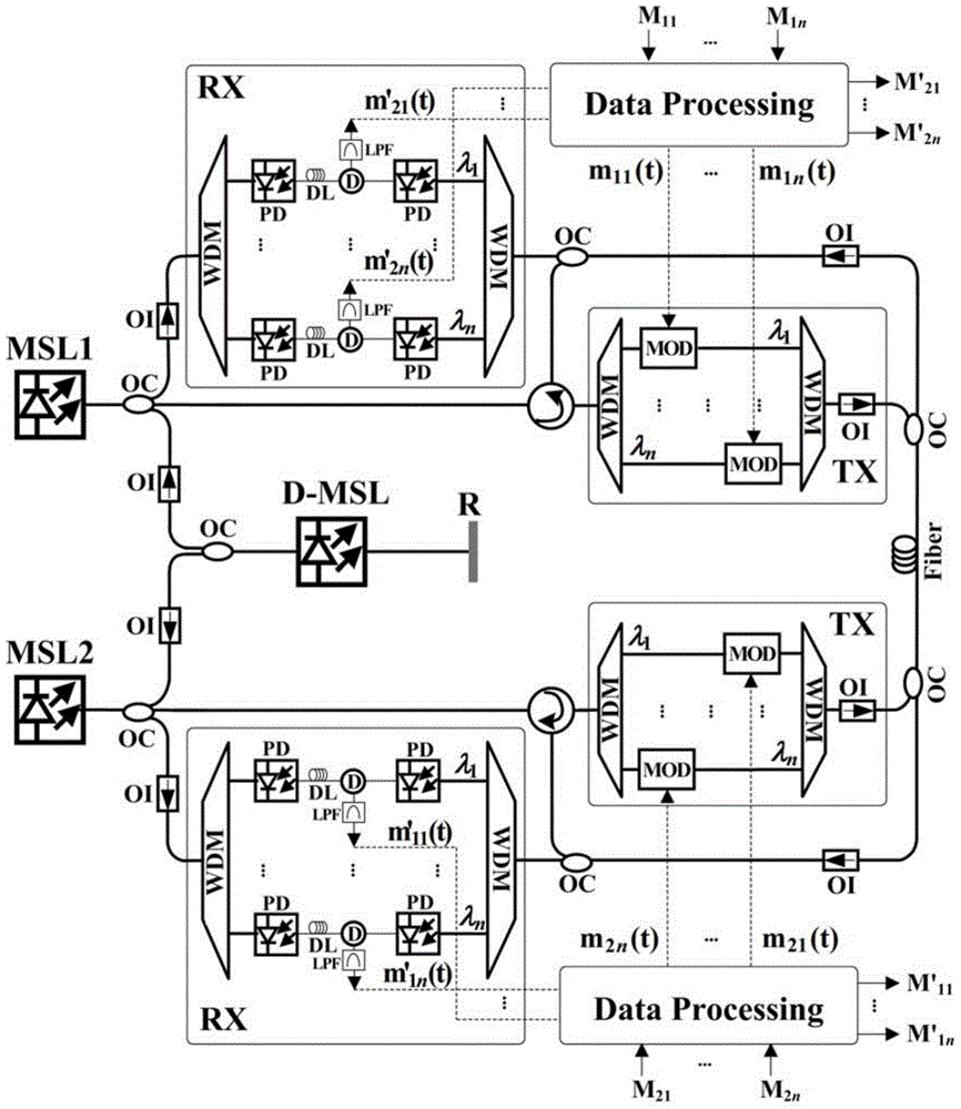 A wavelength-hopping chaotic secure communication method and system based on multi-mode lasers