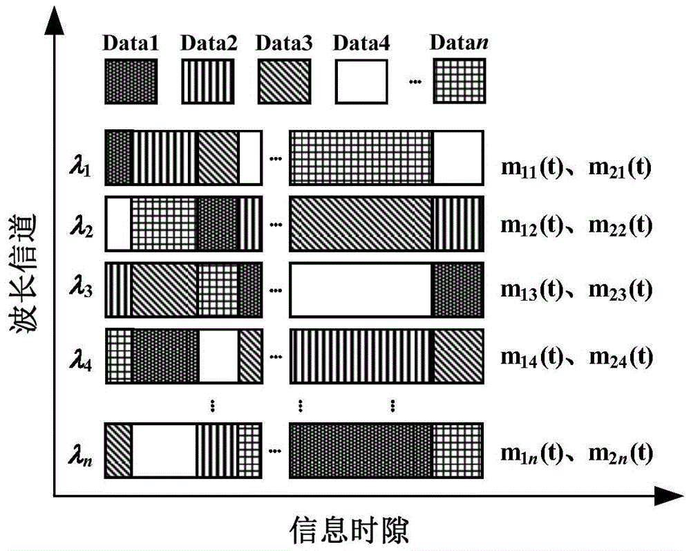 A wavelength-hopping chaotic secure communication method and system based on multi-mode lasers