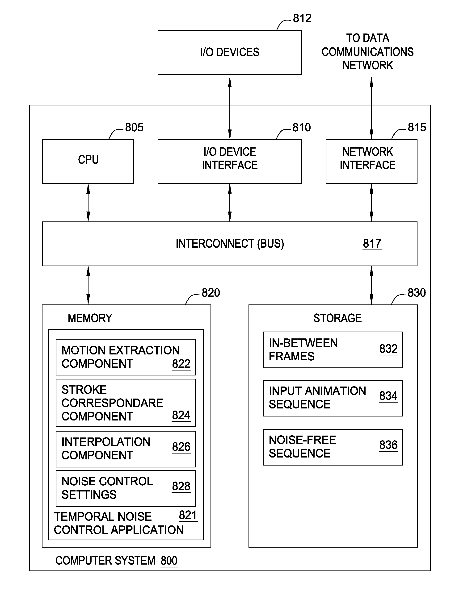 Temporal noise control for sketchy animation