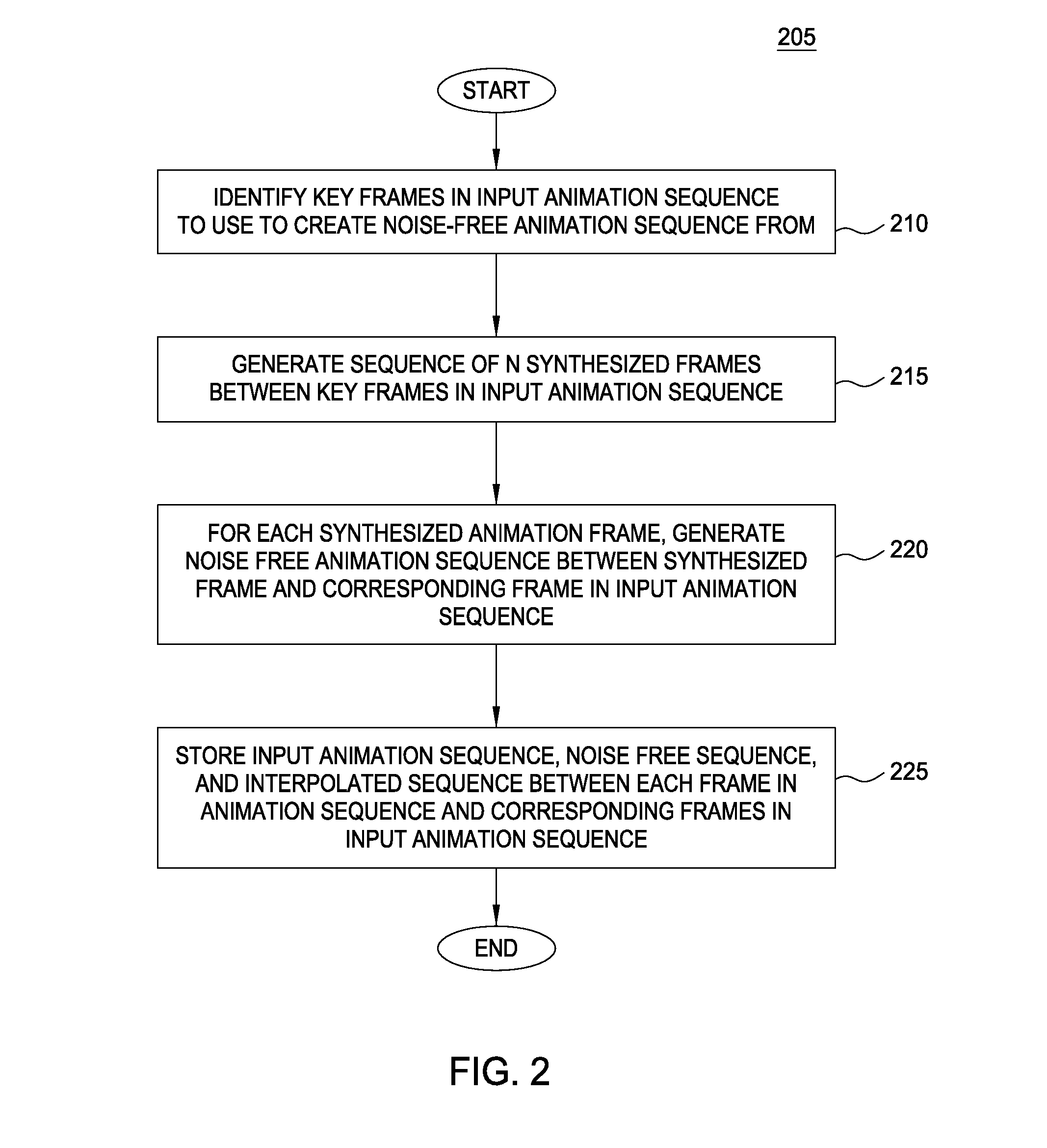 Temporal noise control for sketchy animation