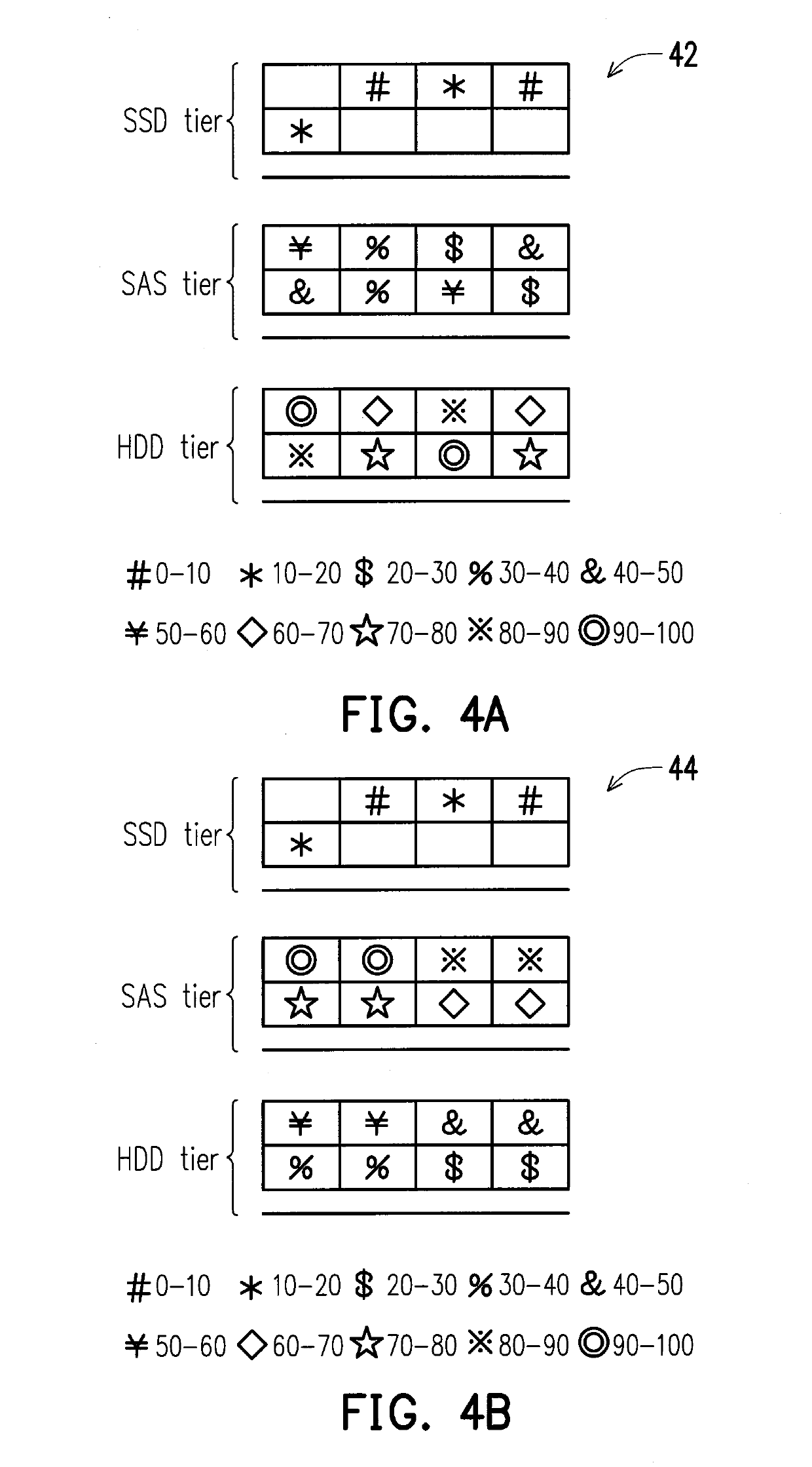 Automated tiering system and automated tiering method
