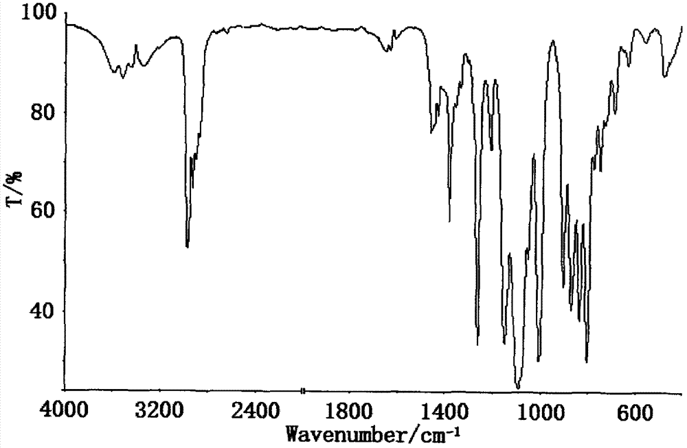 Preparation method of dimethyl silicic acid (chlorine acrylate) diester as flame resistant plastifier