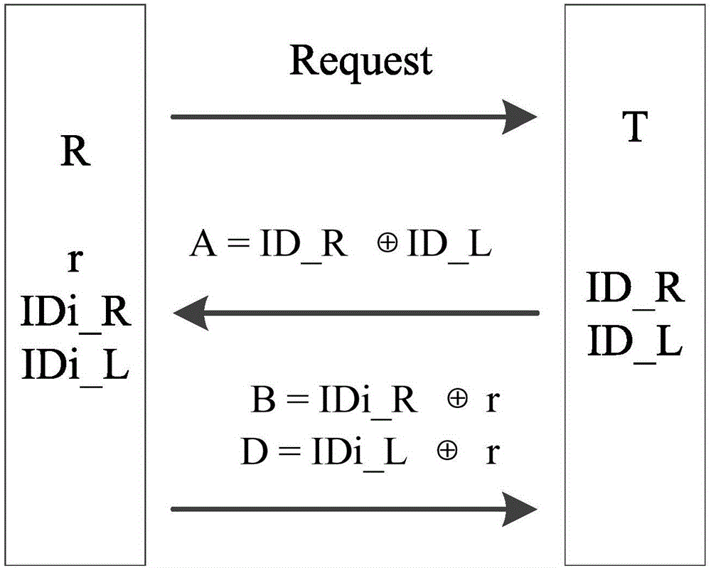 RFID system secret key generation method and devices based on tag ID