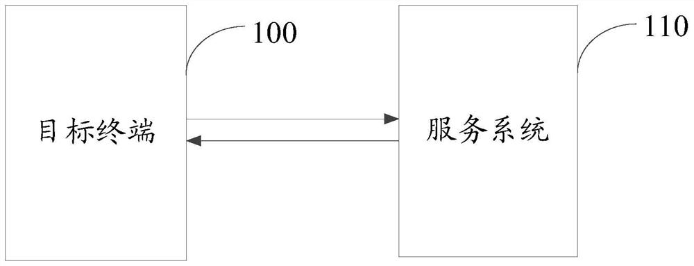 Object part detection method and device, electronic equipment and storage medium