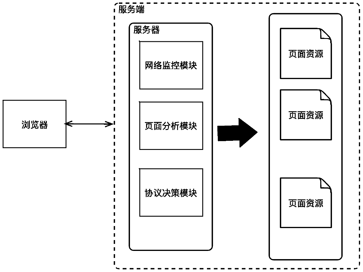 A context-aware mobile web application protocol switching method