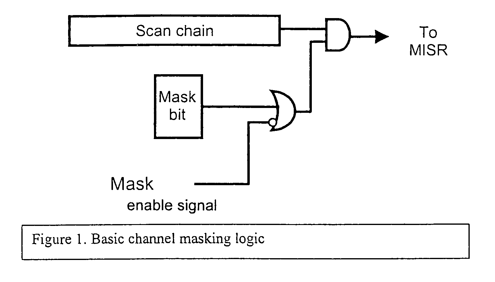 Channel masking during integrated circuit testing