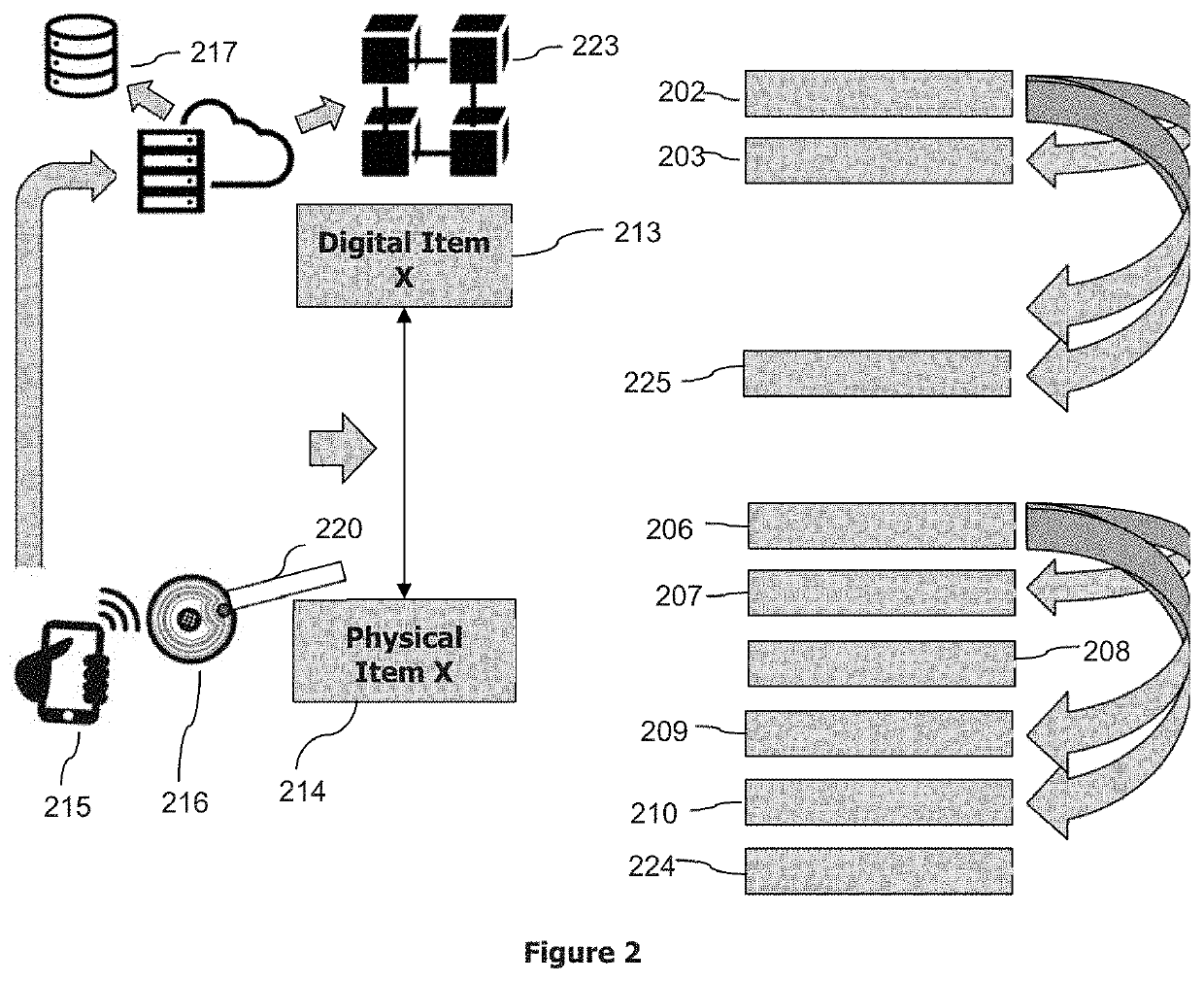 Method for ensuring the authenticity and validity of item ownership transfer