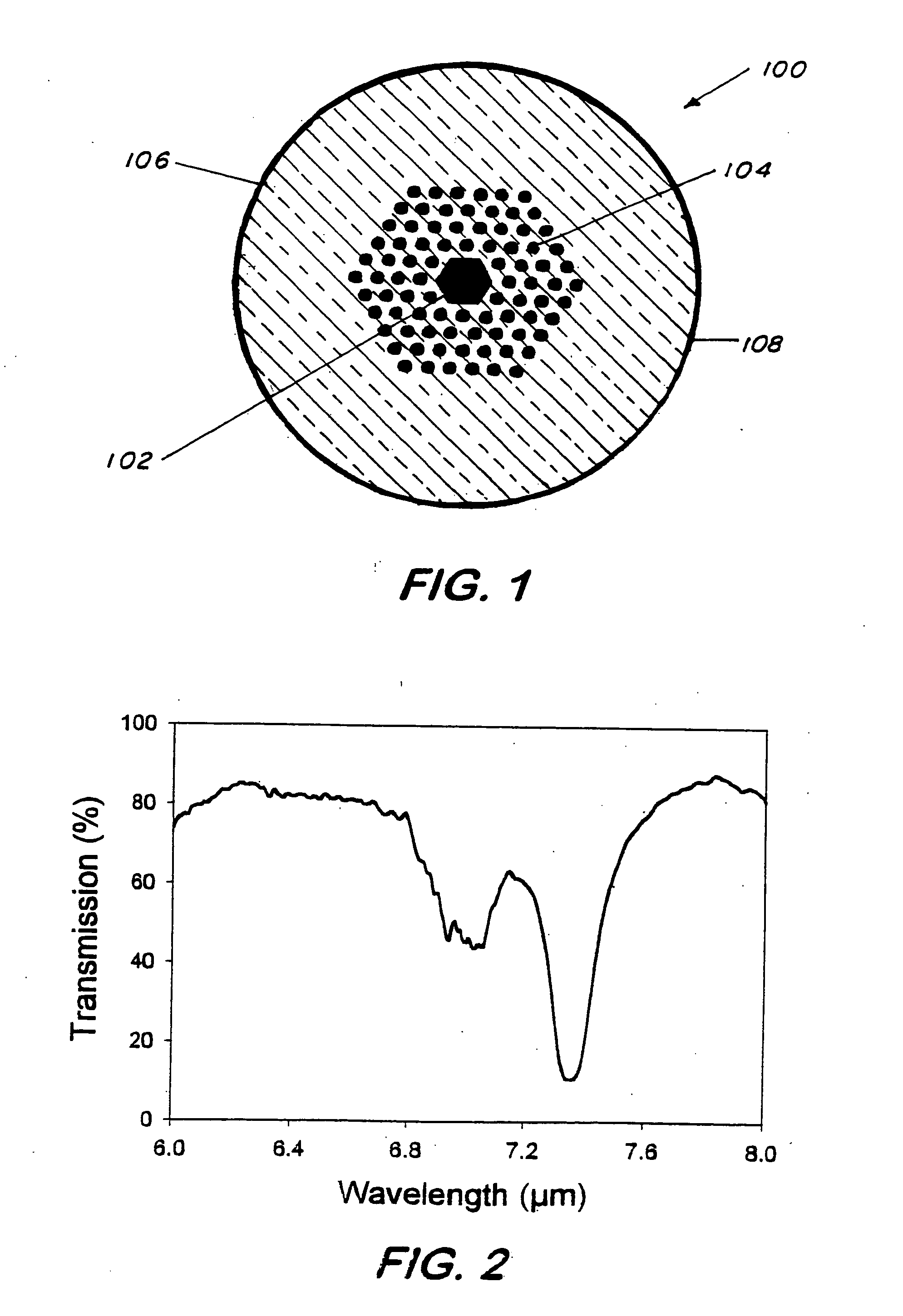 Hollow core photonic band gap infrared fibers