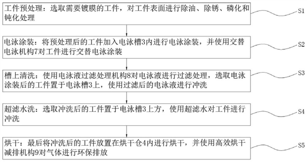 Electrophoretic coating method