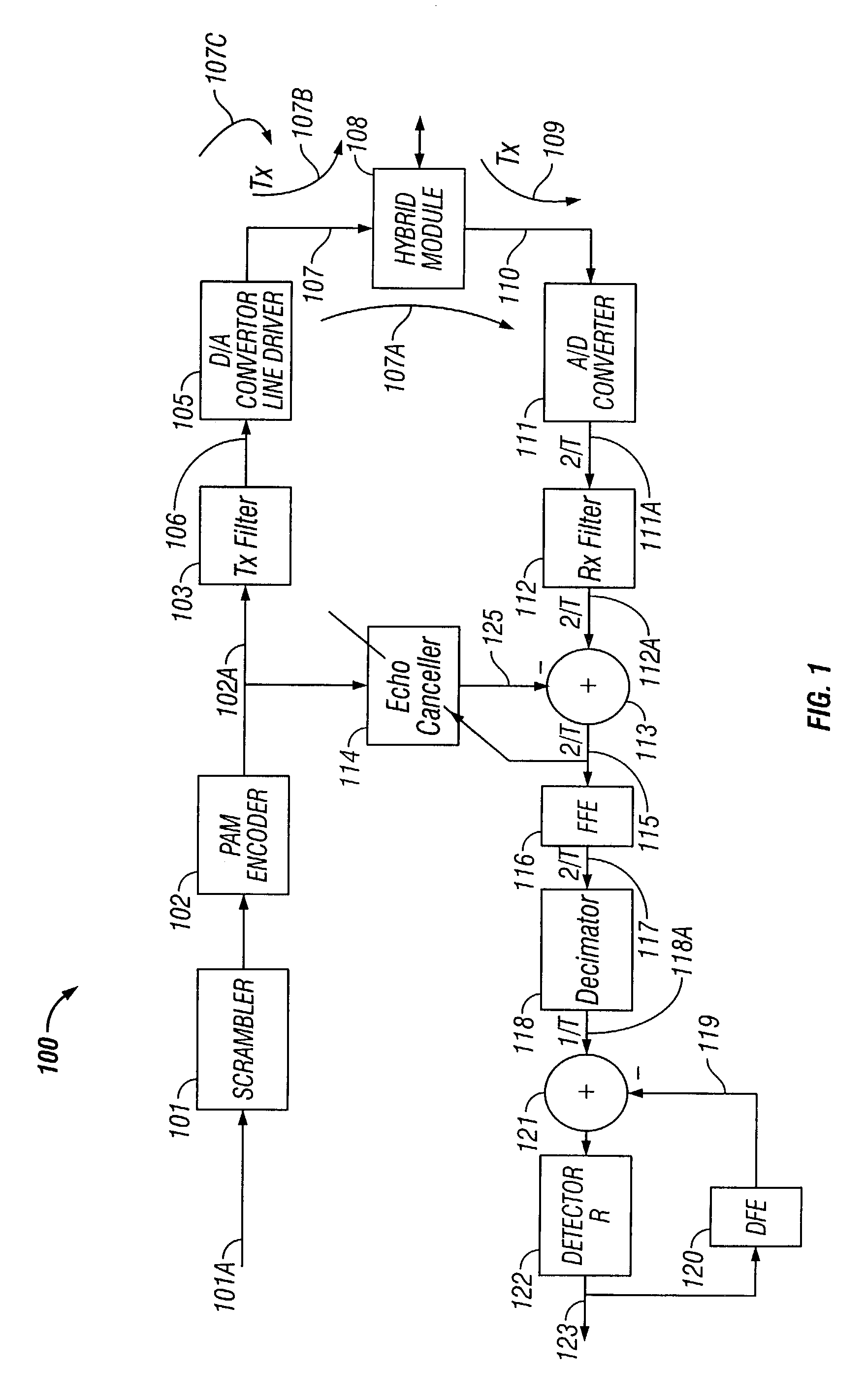 Method and system for data rate optimization in a digital communication system