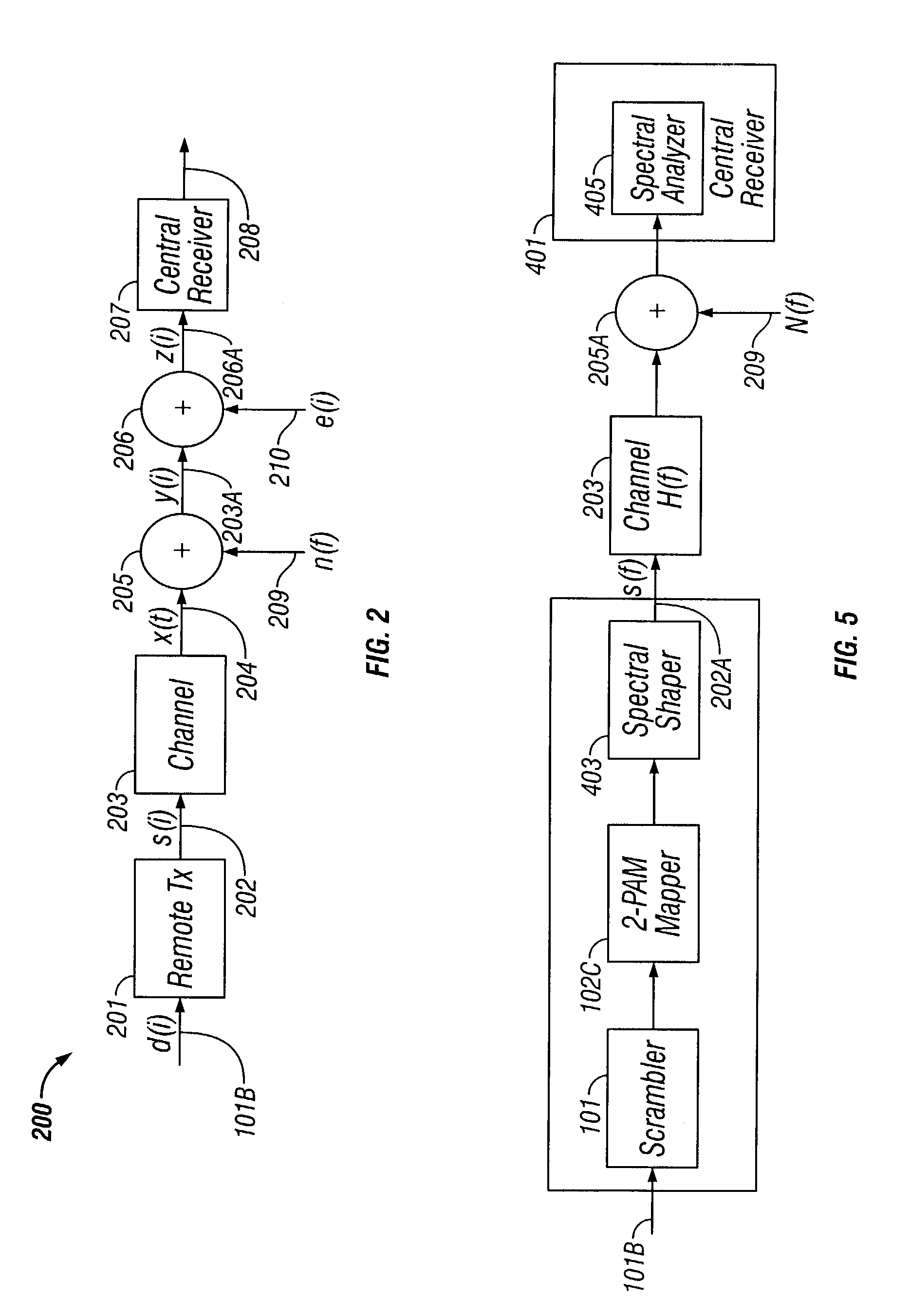Method and system for data rate optimization in a digital communication system