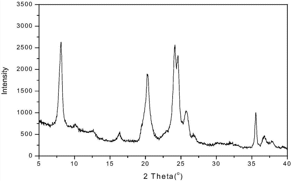 Method for synthesizing ZSM-22/ZSM-23 composite molecular sieve in low template agent using amount