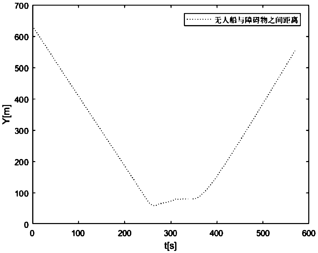 Collision self-avoiding method and system for unmanned ship