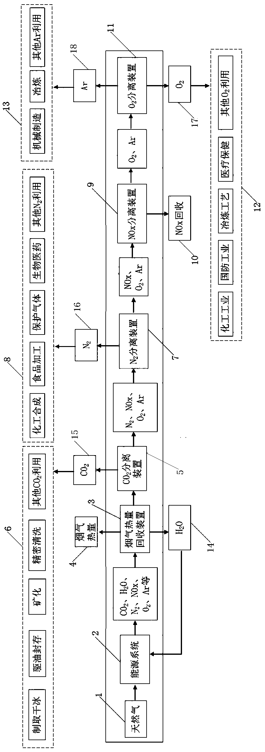 Low carbon, clean and efficient distributed energy source system and operation method thereof