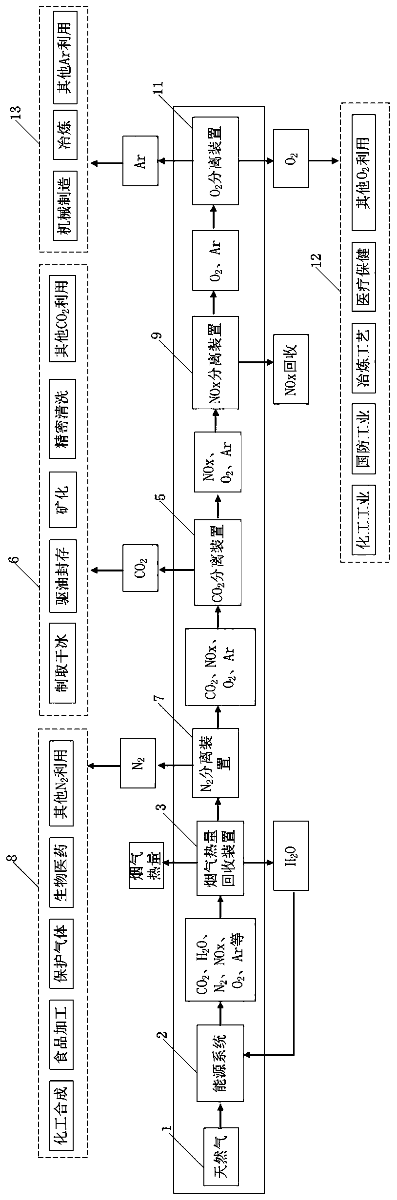 Low carbon, clean and efficient distributed energy source system and operation method thereof