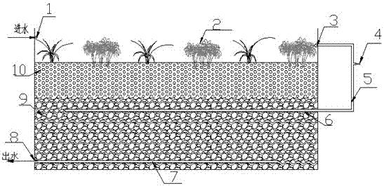 An integrated composite three-dimensional constructed wetland system and sewage treatment method