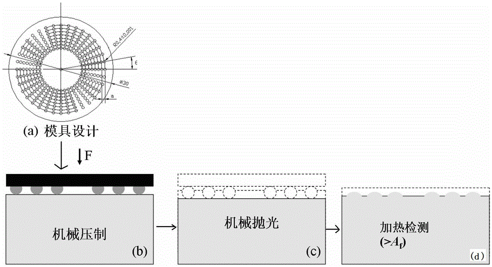 A preparation method of titanium-nickel alloy anti-counterfeiting mark with hidden information