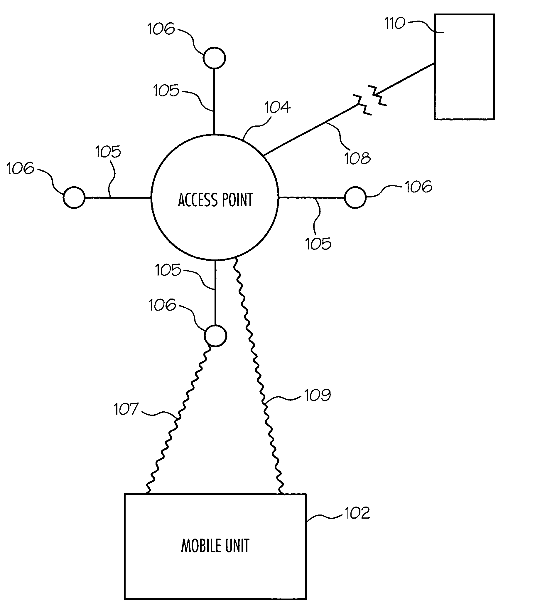 Method and system for communicating data to a wireless access point