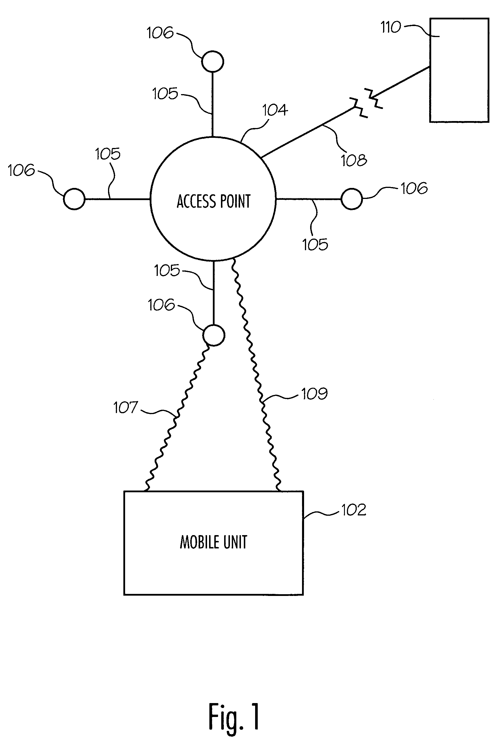 Method and system for communicating data to a wireless access point