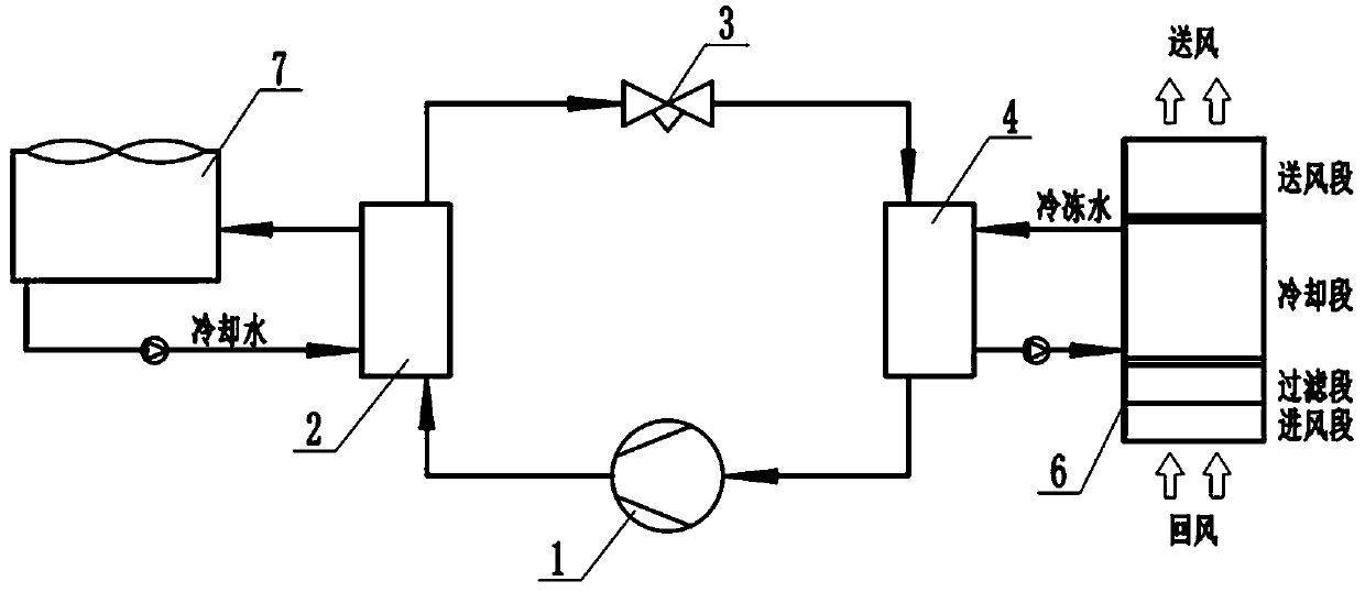 Direct refrigeration type magnetic suspension frequency-variable air conditioning unit