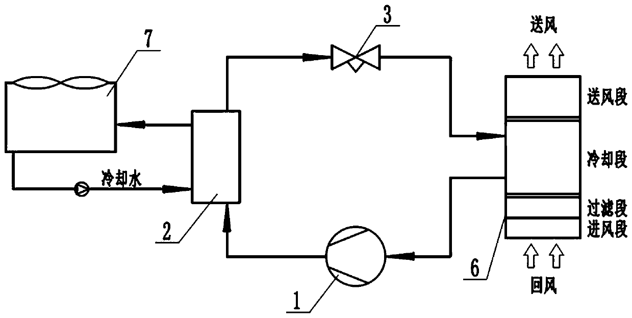 Direct refrigeration type magnetic suspension frequency-variable air conditioning unit