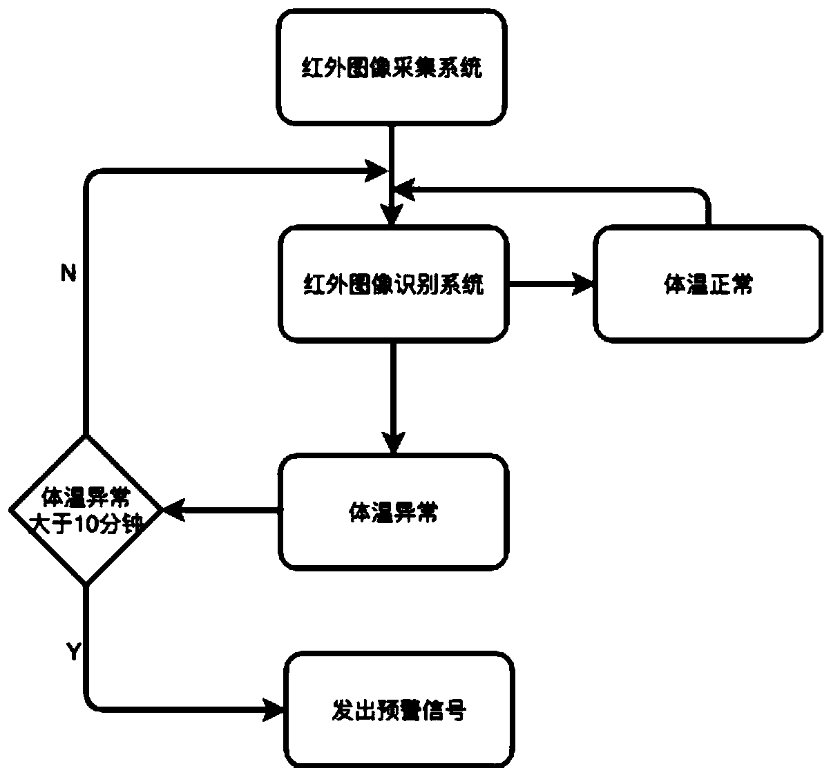 Alarm processing method and apparatus, storage medium, and electronic device