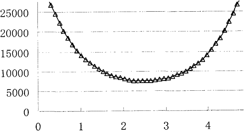 Giant magnetoresistance array current sensor